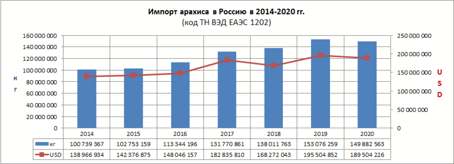peanut import 2019-2020.png